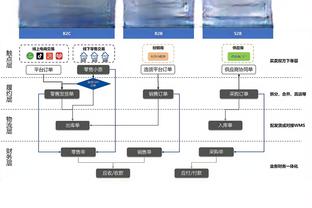 首轮14号秀！霍金斯12中6&三分8中3 得到15分2板4助1断